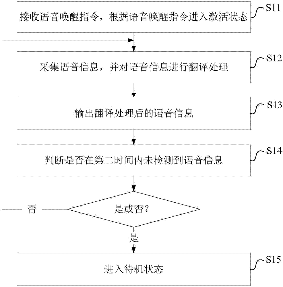 可以翻译各国语言的软件_多国语言翻译_翻译多国语言的软件