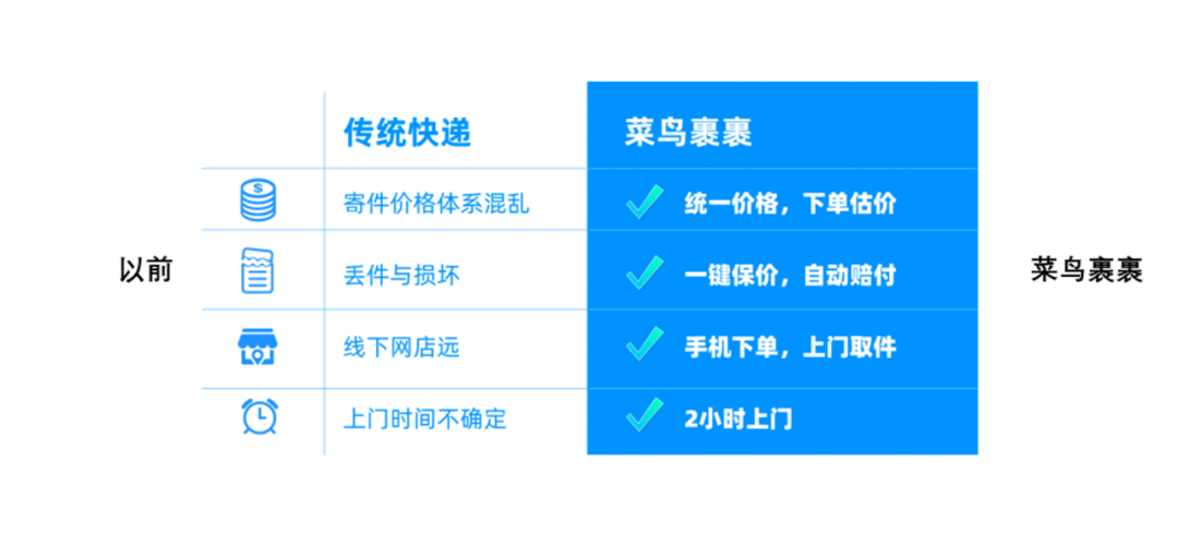 菜鸟裹裹查手机号_裹菜鸟快递查输入手机号怎么查_菜鸟裹裹输入手机号查快递