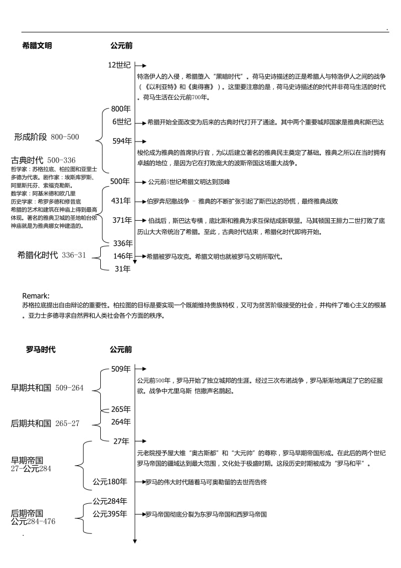 重温历史风貌，畅享魅力版本app