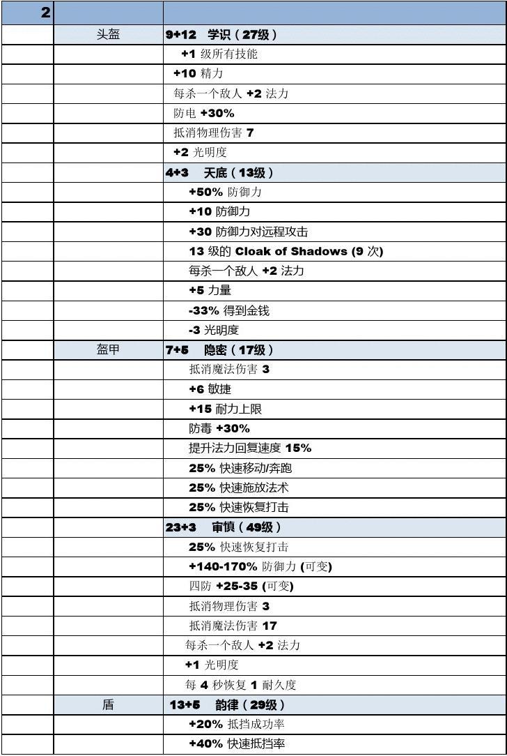 1.13符文合成公式_符文之语合成公式_符文合成
