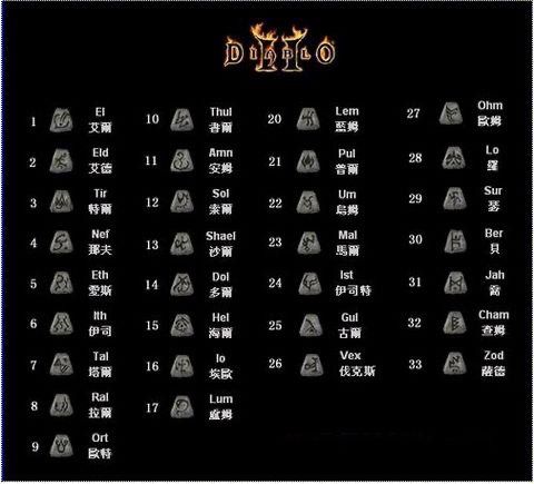 符文之语合成公式_符文合成_1.13符文合成公式