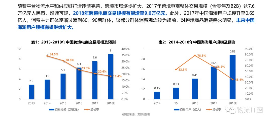 电商平台排行榜前二十名_电商排行_永倍达电商平台排名