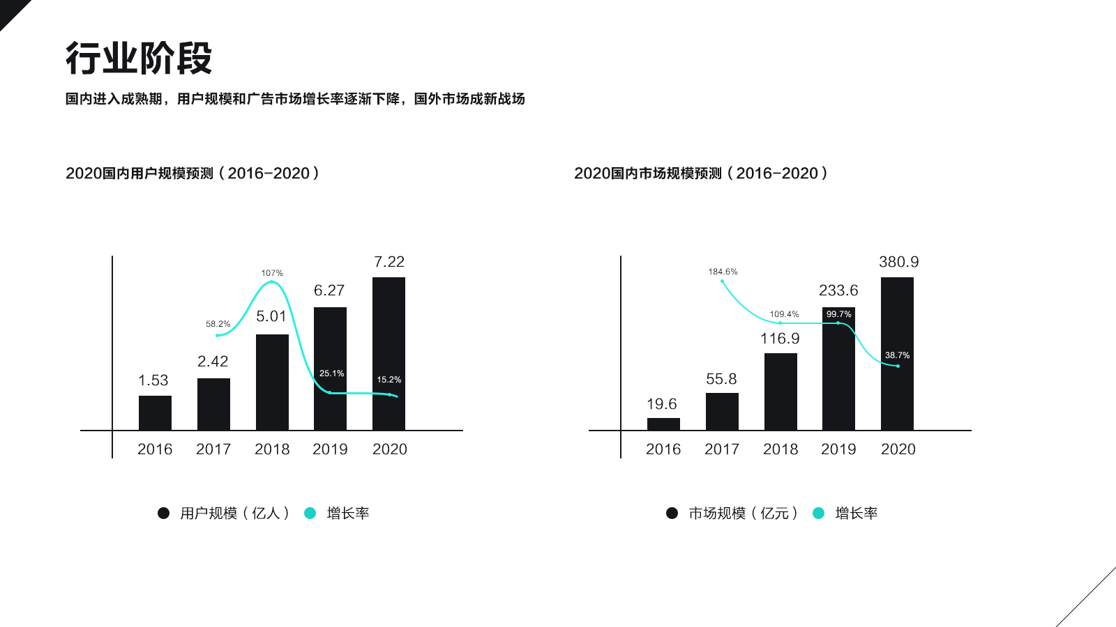 抖音数据分析在哪里看_抖音数据分析看板可以关闭吗_抖音数据分析看不到