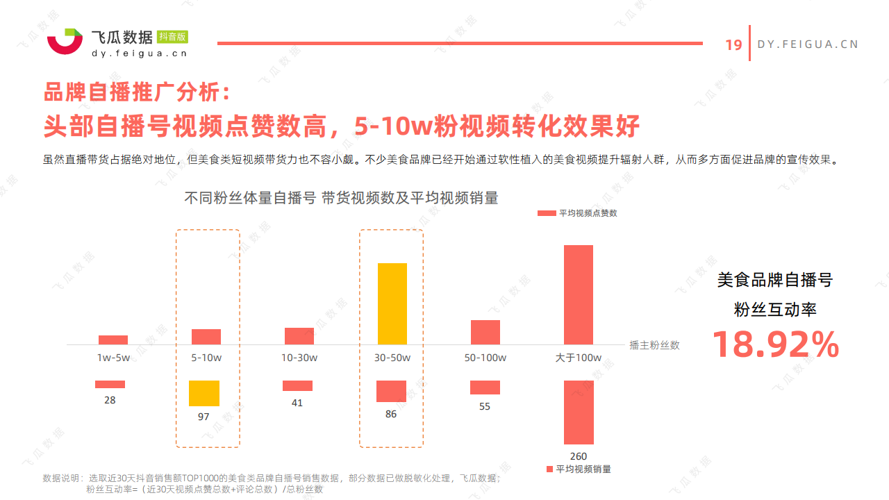 抖音数据分析看板可以关闭吗_抖音数据分析看不到_抖音数据分析在哪里看