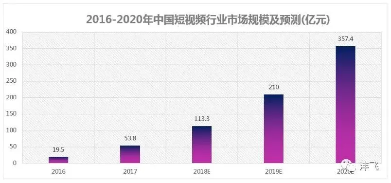 抖音数据分析在哪里看_抖音数据分析看板可以关闭吗_抖音数据分析看不到