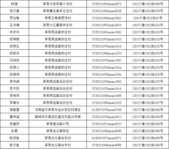 证件号码填写格式_证件填写号码怎么填_证件号码怎么填写