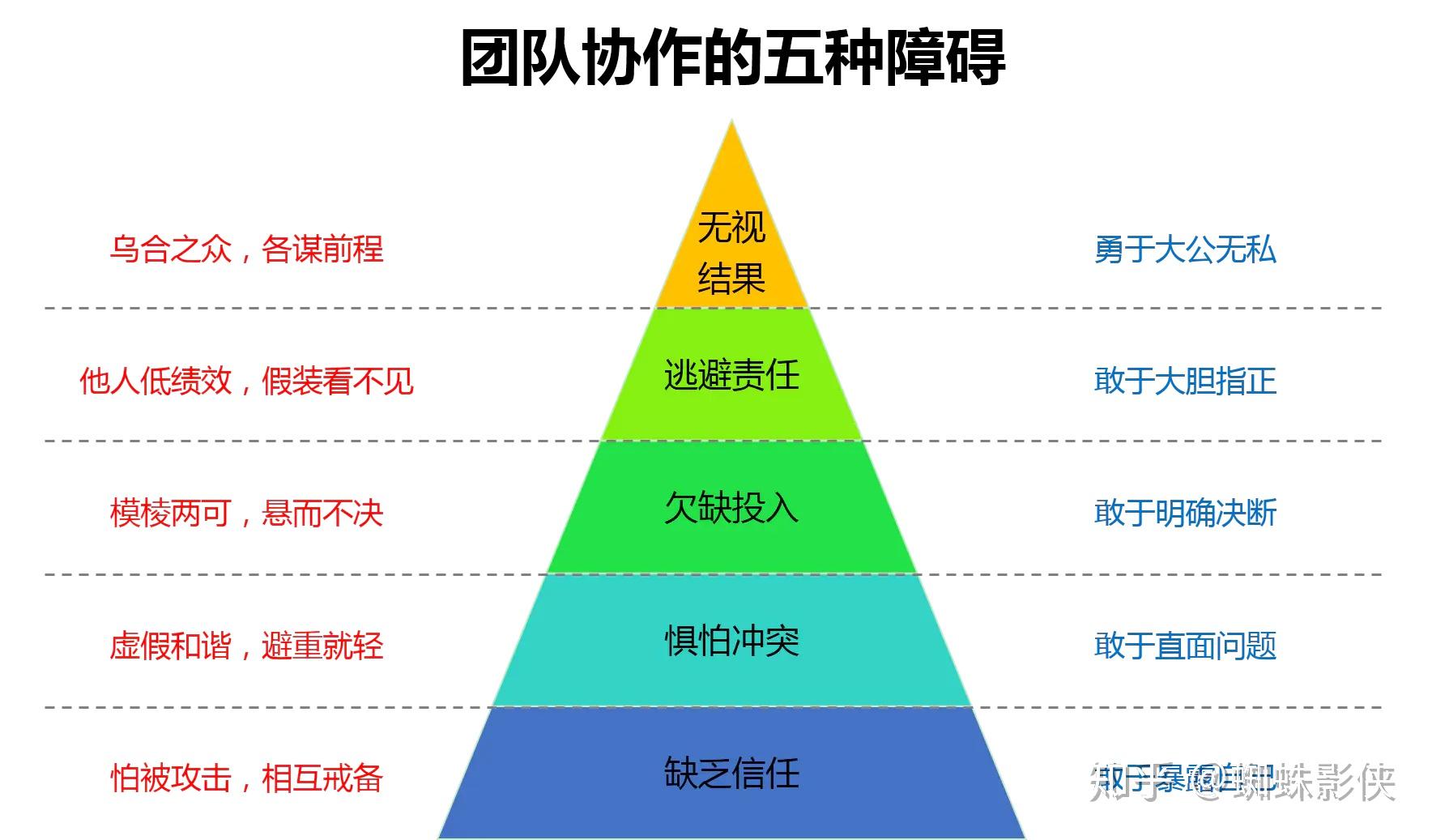 争战连同，热血团队燃烧战斗之火