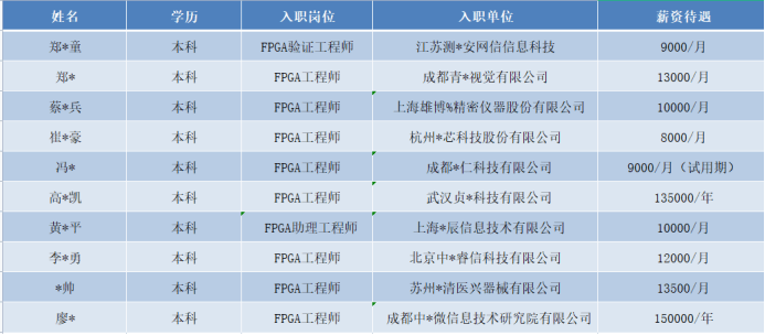 方块学院_方块学院成员照片_方块学院观看顺序