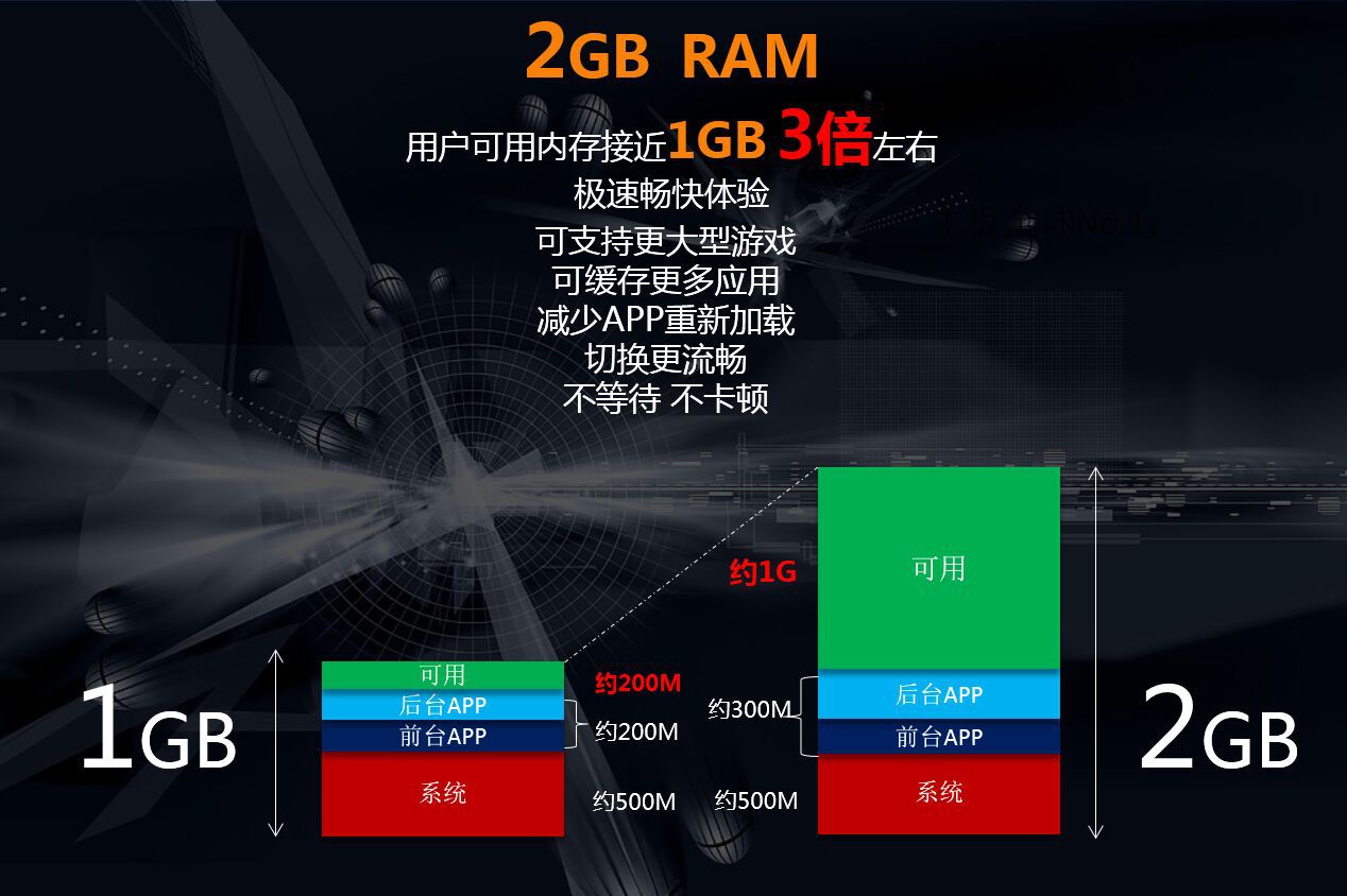 手机玩u盘游戏占内存吗_运行u盘里的游戏会慢吗_用u盘玩大型游戏会不会卡