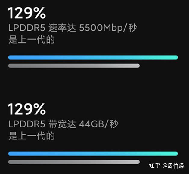 闪存影响手机游戏帧率吗_闪存影响手机游戏吗_手机闪存对游戏的影响