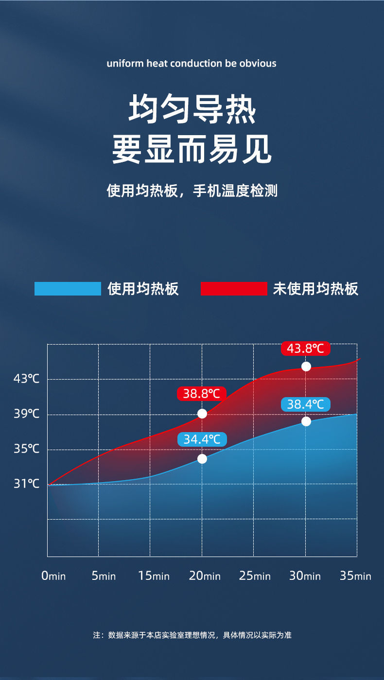 手机一玩游戏就热_热玩手机游戏推荐_热玩手机游戏有哪些