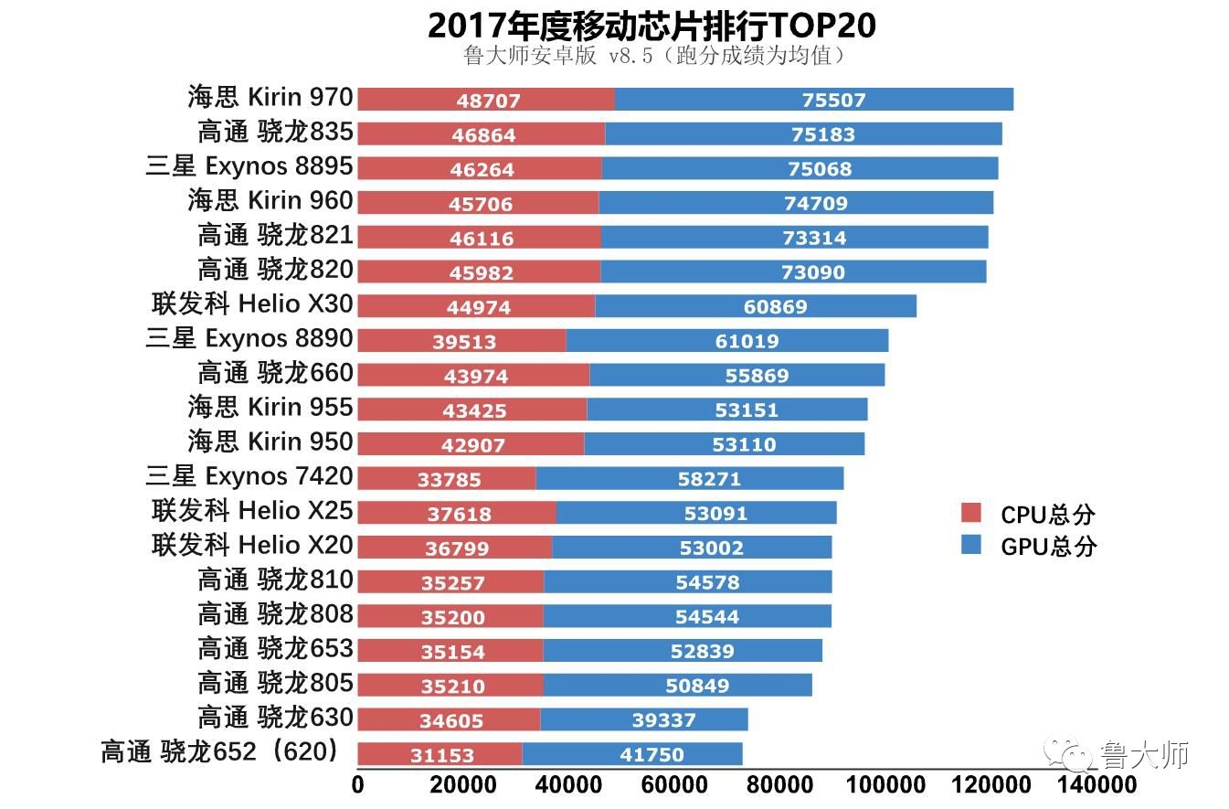 芯片研发游戏_手机芯片游戏性能排名_手机芯片游戏体验排行榜