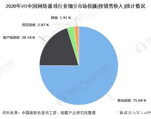 超火手机游戏_手机游戏不火_手机最火游戏排行榜前十名