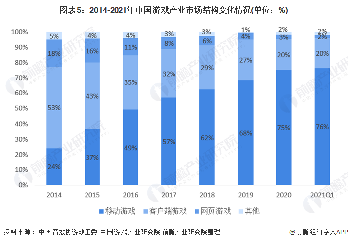 手机游戏不火_手机最火游戏排行榜前十名_超火手机游戏