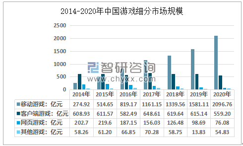 手机游戏不火_超火手机游戏_手机最火游戏排行榜前十名