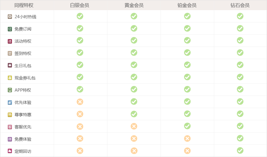 手机游戏解说怎么开通会员_vip解说_解说开通会员手机游戏能玩吗
