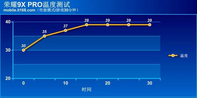 手机发热游戏会卡吗_手机玩游戏发热有时发烫_手机发烫玩游戏会卡吗