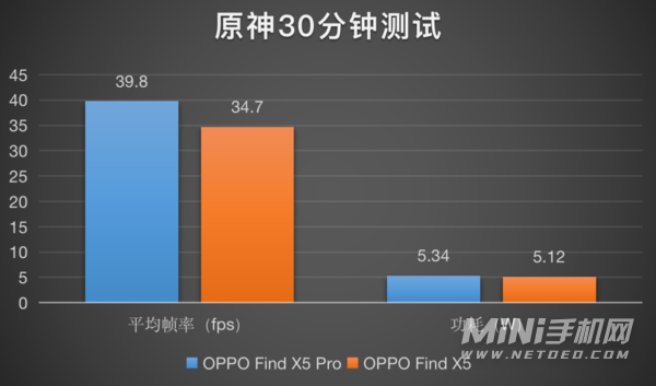 手机玩游戏发热有时发烫_手机发热游戏会卡吗_手机发烫玩游戏会卡吗