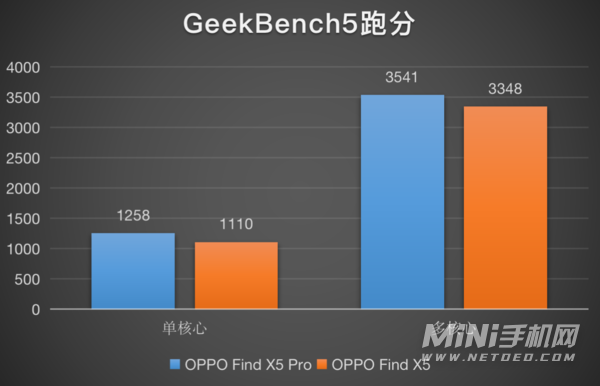 手机发烫玩游戏会卡吗_手机玩游戏发热有时发烫_手机发热游戏会卡吗