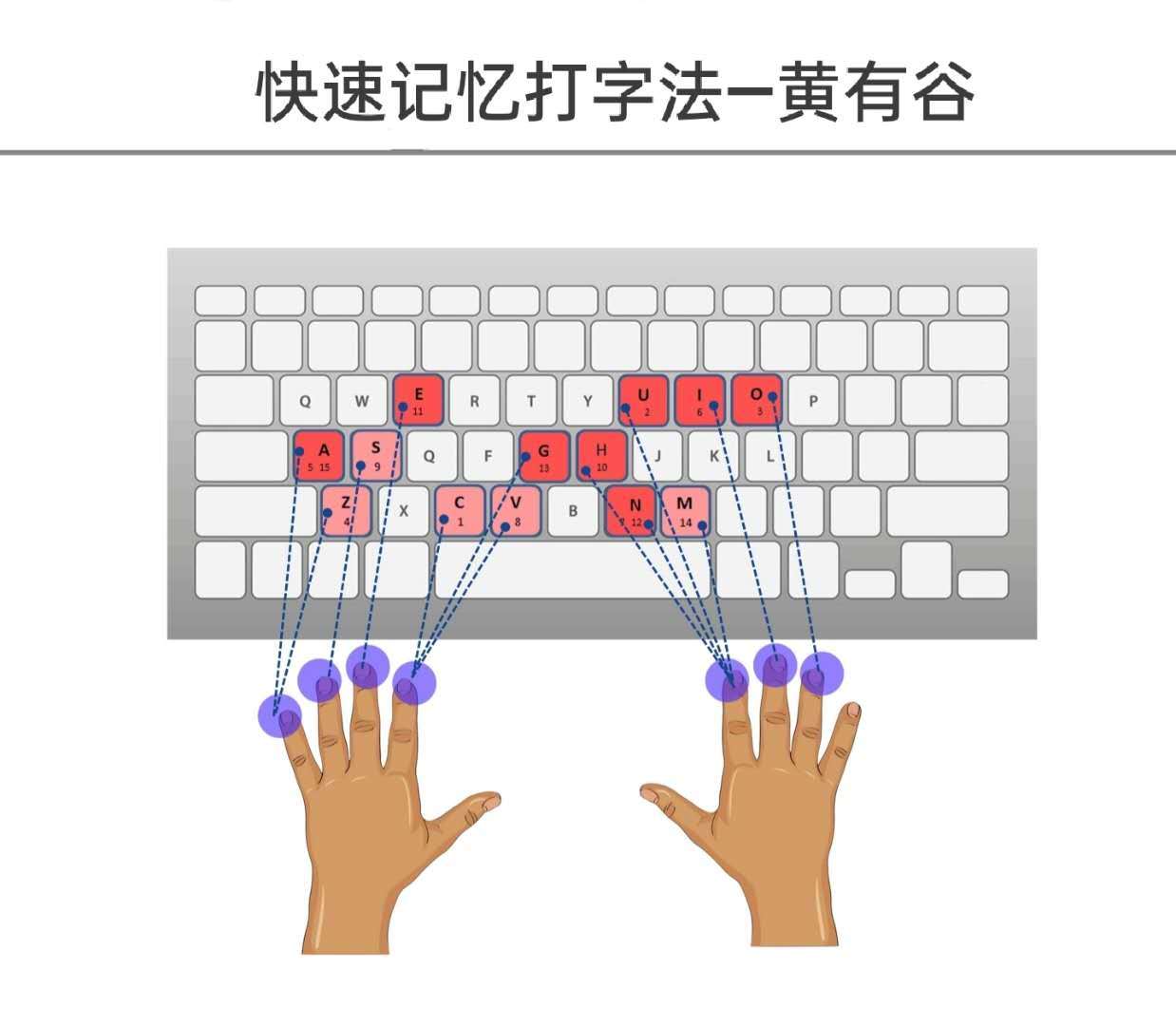 打字游戏手机版_手机游戏如何打字快_打字手机游戏推荐