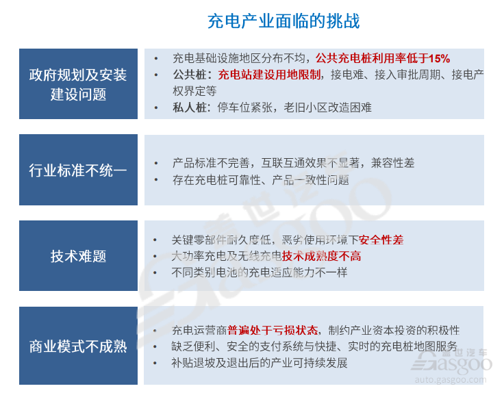 能充电的游戏是什么游戏_充电游戏软件_手机数字充电游戏