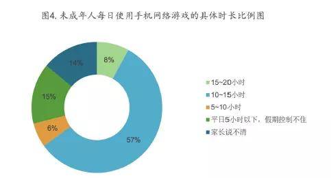 手机数图游戏有哪些_图片数据手机发展游戏怎么做_手机游戏发展数据图片