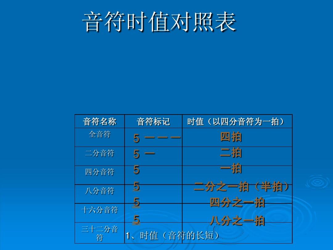 跳跃的旋律_跳动旋律app_手机旋律跳跃游戏