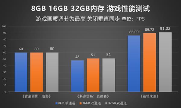 手机游戏设置提升帧数_手机游戏帧数提高器_帧数提升设置手机游戏软件