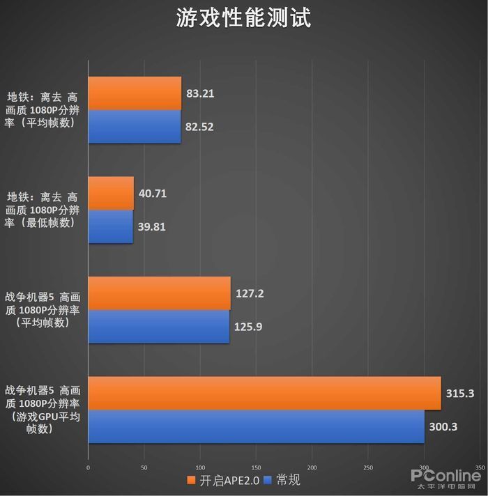 手机游戏帧数提高器_帧数提升设置手机游戏软件_手机游戏设置提升帧数