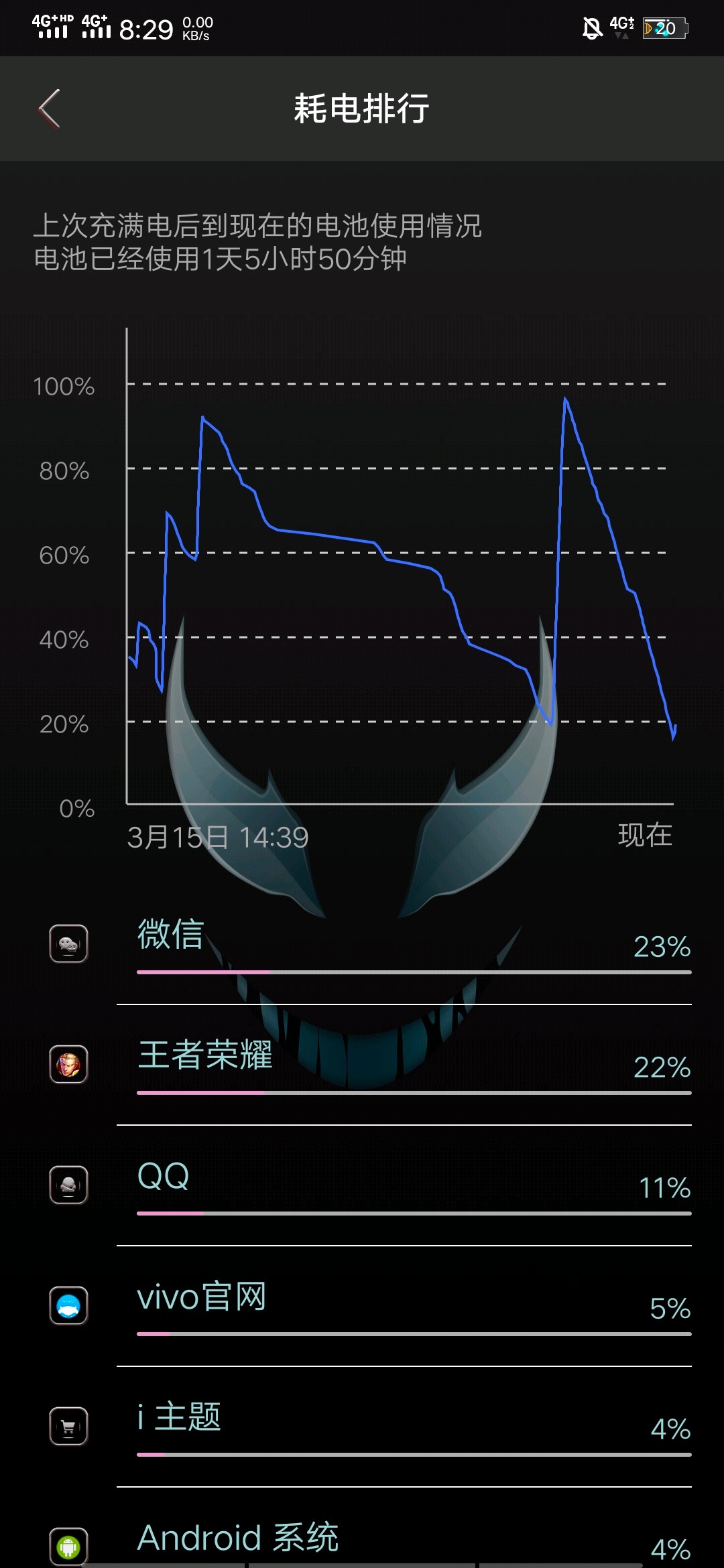 多少毫安的手机可以玩一天_4000毫安的手机玩游戏多久_手机玩游戏一天用多少毫安