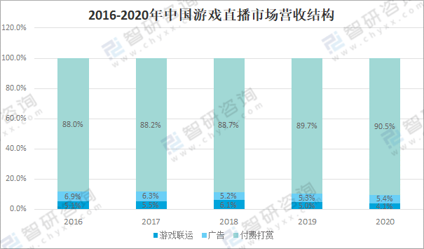 手机小游戏成本_低成本手游_成本低的游戏