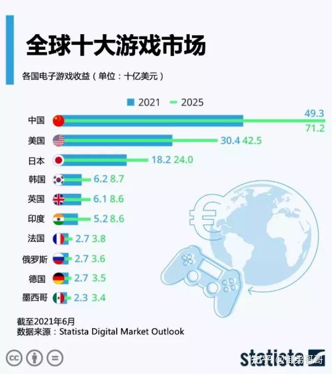 手机小游戏成本_成本低的游戏_低成本手游