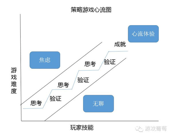 手机游戏教程_手机游戏的技巧有哪些_技巧手机游戏有那些