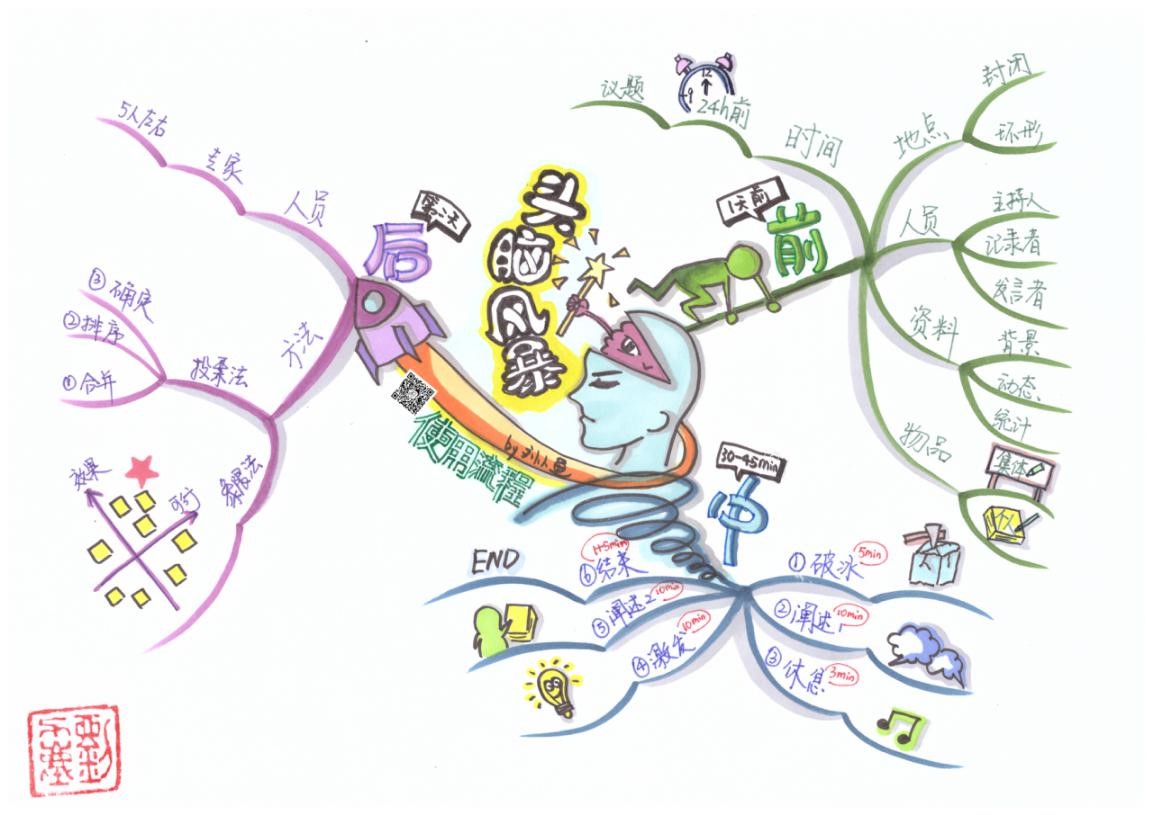 导图思维软件_制作思维导图的手机游戏_导图思维怎么画