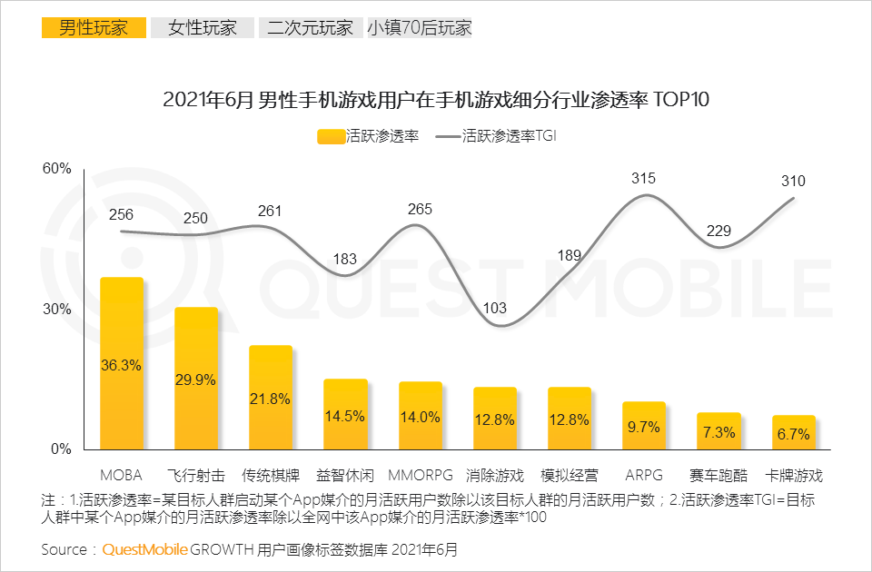 手游统计数据_游戏统计数据_手机游戏统计报告