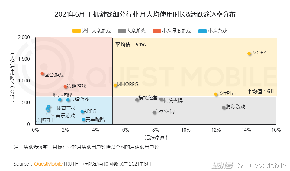 游戏统计数据_手游统计数据_手机游戏统计报告