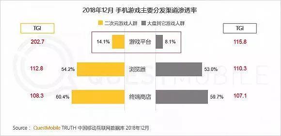 付费内容手机游戏有哪些_手机付费游戏软件_手机游戏付费内容