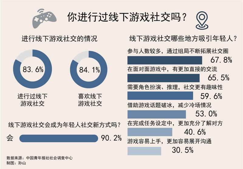 手机游戏群体 手机游戏开发者的重要性和特点是什么？？