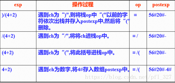 表达式转中缀表达式_中缀转后缀表达式过程_后缀表达式怎么变中缀表达式