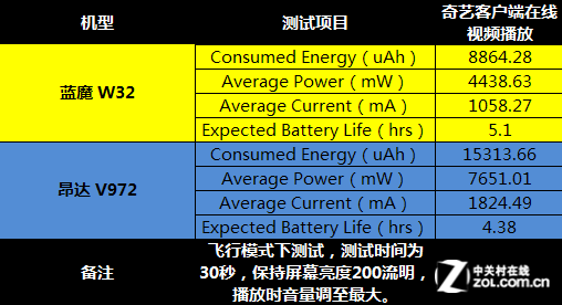 手机平板打游戏怎么样省电 炫酷打游戏省电攻略！手机平板屏幕亮