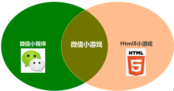 手机小游戏可以加入微信吗_微信小游戏可以加好友_微信添加游戏