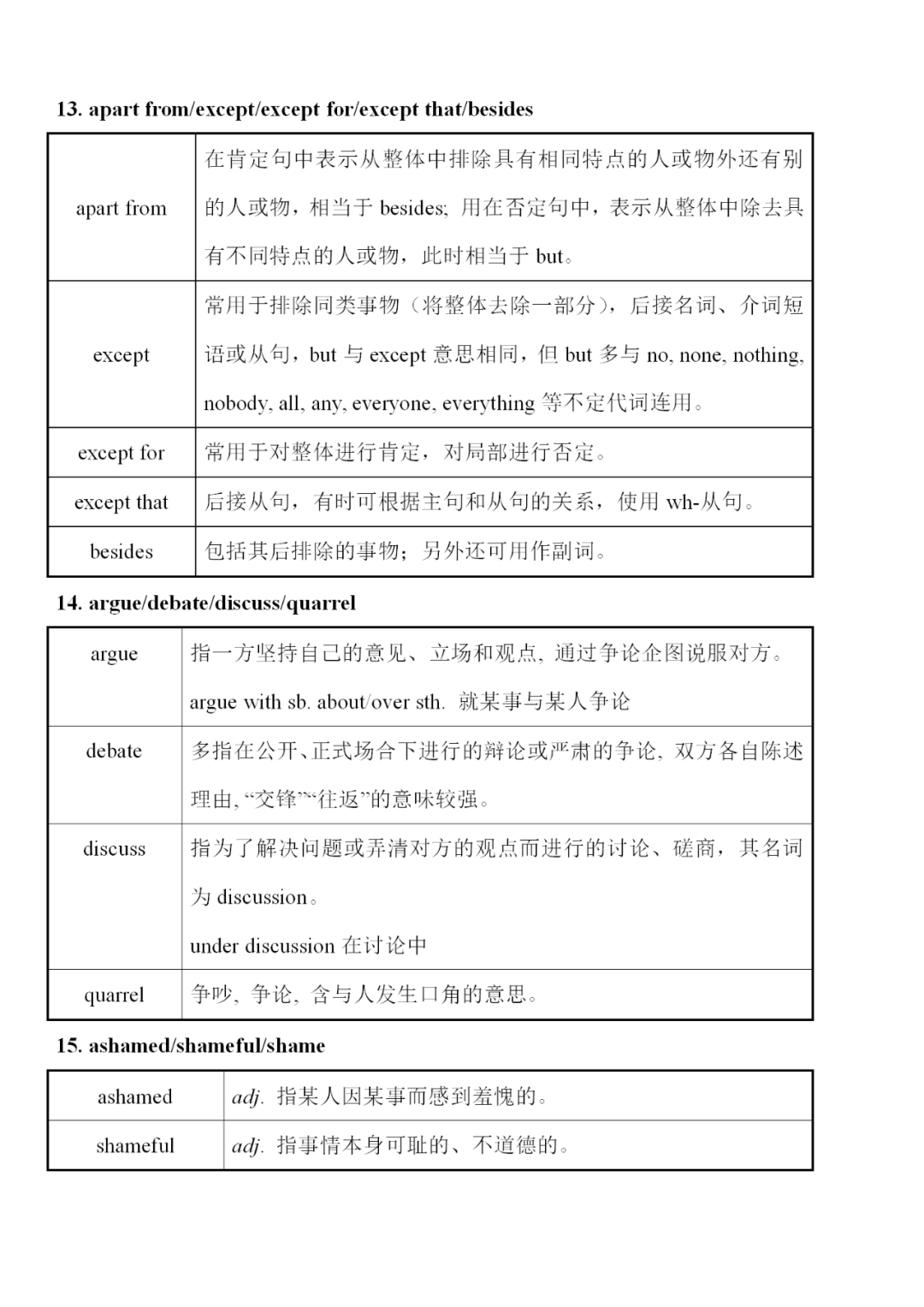 区别英语_iqooneo6和iqooneo6se区别_区别词