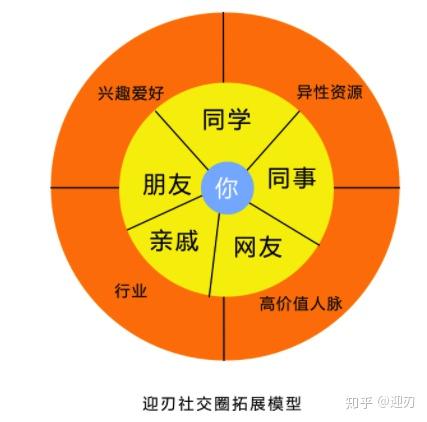 朋友圈圈子_发朋友圈老是变成一行字_老圈变成发字朋友是怎么回事