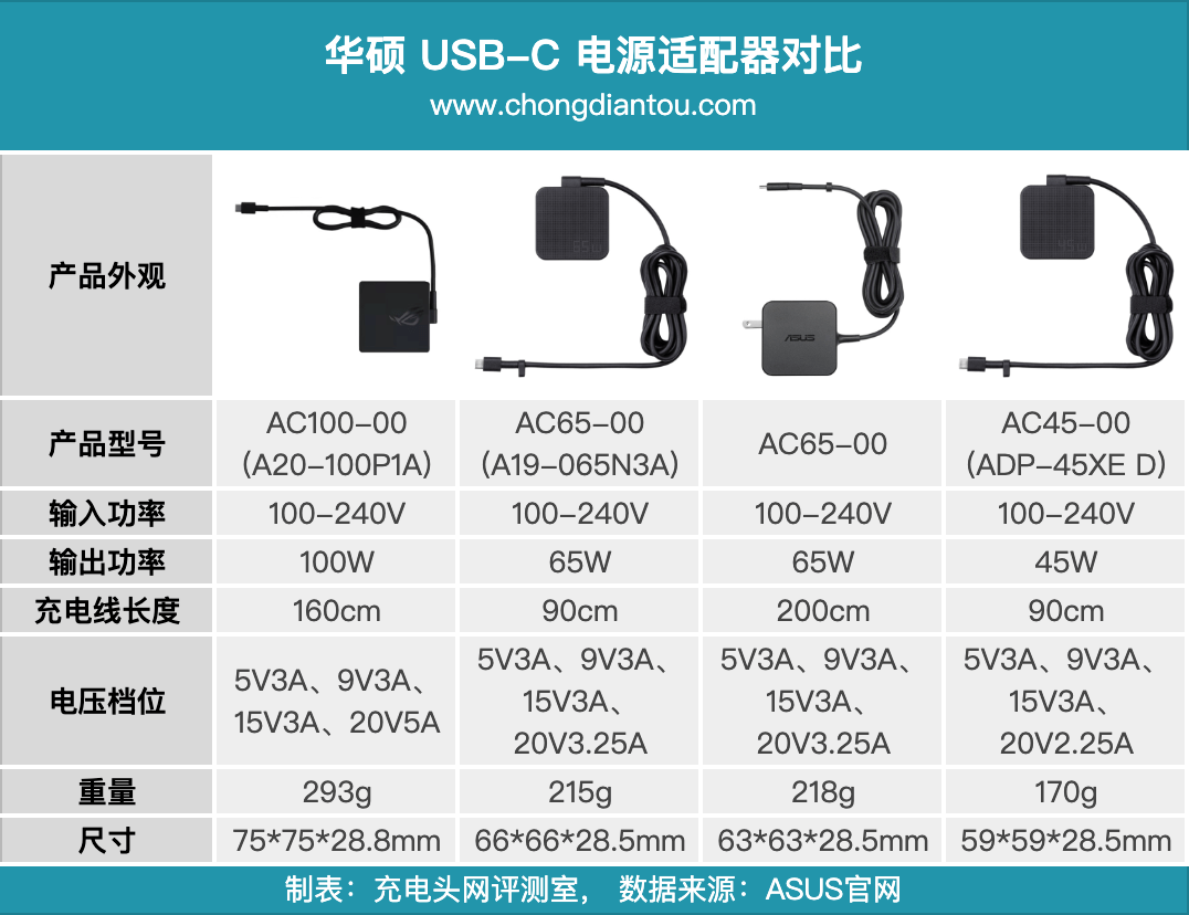 手机如何打游戏充电快一些_充电打游戏对手机有没有危害_充电打手机游戏会爆炸吗