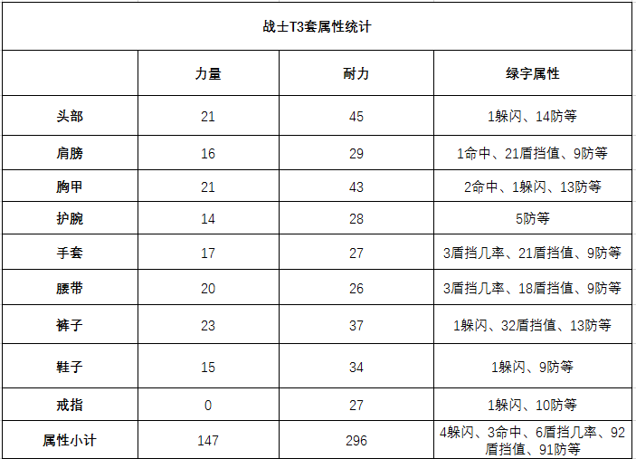 不朽传说是什么意思_不朽传说最新版本_手机小游戏不朽传说攻略