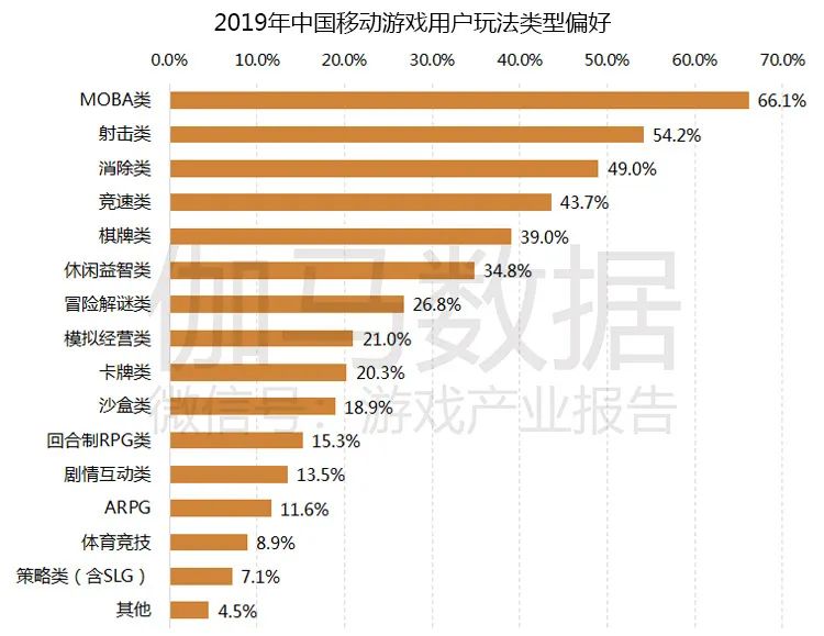 手机推荐模拟经营游戏吗-游戏控：工作之余的游戏乐趣