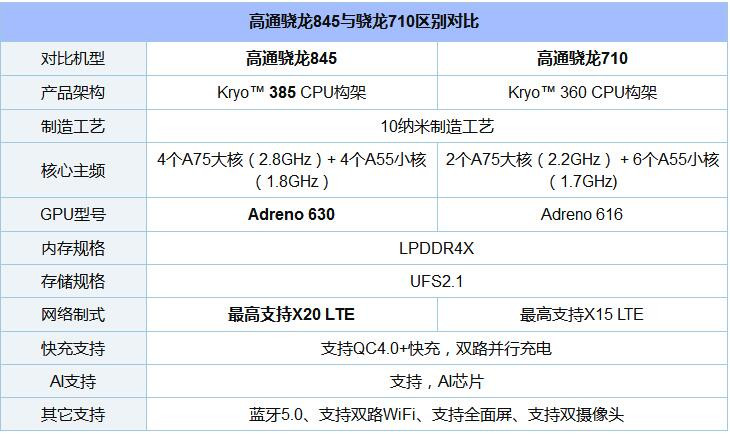 骁龙845现在什么水平_骁龙845现状_骁龙水平现在845怎么样