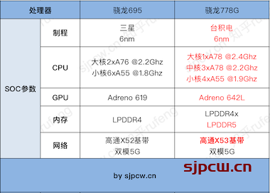 骁龙水平现在845怎么样_骁龙845现状_骁龙845现在什么水平