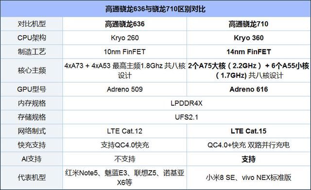 骁龙水平现在845怎么样_骁龙845现状_骁龙845现在什么水平