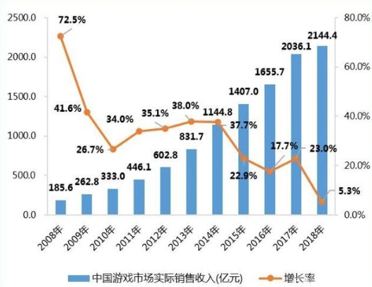 手机游戏出现空白_手机出现空白软件_空白手机出现游戏怎么回事